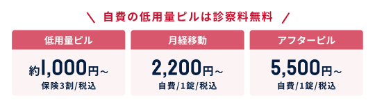 低用量ピル約1,000円〜（保険3割/税込）、月経移動2,200自費/1錠/税込、アフターピル5,500円自費/1錠/税込