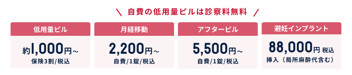 低用量ピル約1,000円〜（保険3割/税込）、月経移動2,200自費/1錠/税込、アフターピル5,500円自費/1錠/税込